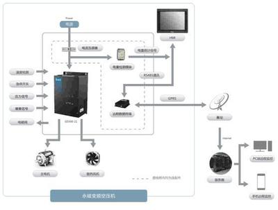 赋能空压机行业 英威腾引领智能物联时代新趋势