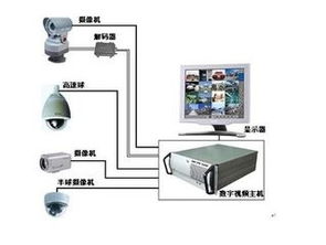 东莞监控安装与维修改造专业公司 如何选择合适的监控主机？