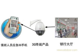 WCDMA防盗报警主机独家招商 抢占智能监控新时代的财富先机