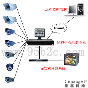 供应工厂远程闭路电视监控系统 高效守护工业安全的核心解决方案